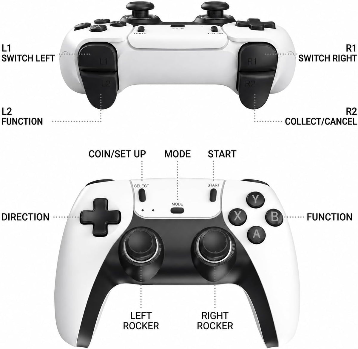 Retro Gaming Console Plug & Play Game Console for TV, 20001 Games-White, 4K HD HDMI Video Console, Dual 2.4G Wireless Controllers, Emulator Stick to Upgrade Nostalgia